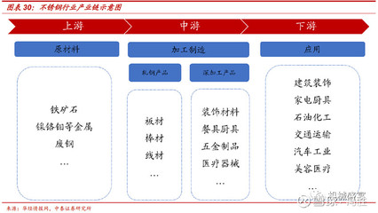 國資供應鏈巨頭賦能，不銹鋼雙輪驅(qū)動 物產(chǎn)金輪（002722）迎來新機遇