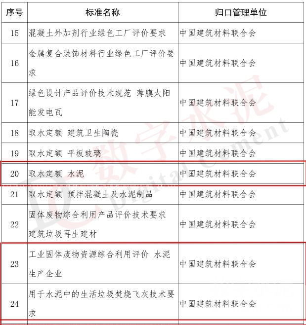 工信部擬支持水泥及金屬建筑裝飾材料制造領(lǐng)域節(jié)能與綠色標準研究項目——助推建材行業(yè)低碳轉(zhuǎn)型與高質(zhì)量發(fā)展