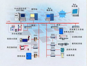 建筑電氣設(shè)計進(jìn)階提升之路 電能質(zhì)量控制裝置的研制
