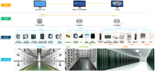 數(shù)據(jù)中心供配電系統(tǒng)及其電能質(zhì)量控制
