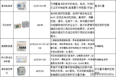 從“鴨子曲線”到“峽谷曲線” 解析工商業(yè)儲(chǔ)能如何成為虛擬電廠的核心支撐